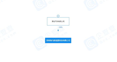 海馬汽車新能源子公司增資至5.57億元，技術咨詢與技術服務驅動產業升級